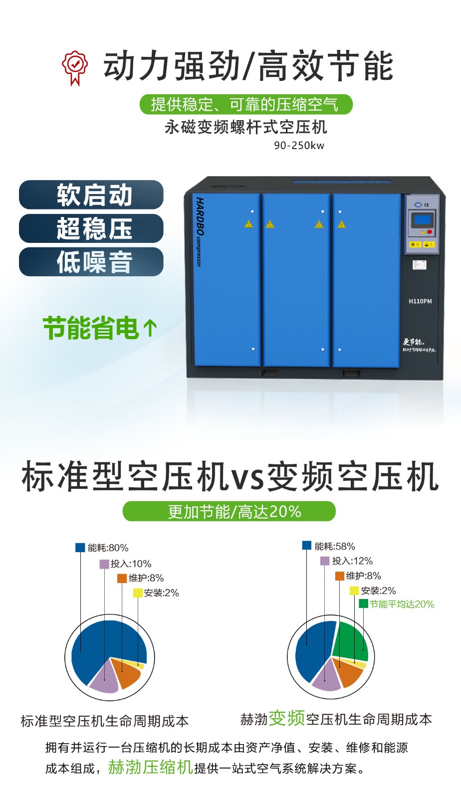 永磁變頻螺桿空壓機(jī)詳情